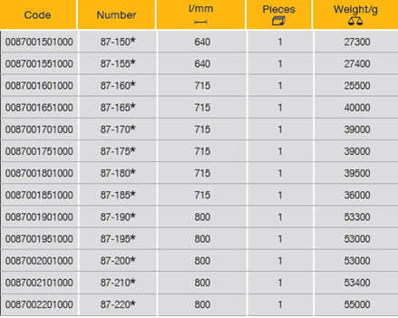 ELORA 87 Open End Slogging Spanner Metric 640-800mm - Premium Slogging Spanner from ELORA - Shop now at Yew Aik.