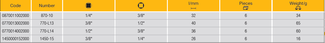 ELORA 870-10 Socket Converter (ELORA Tools) - Premium Socket Converter from ELORA - Shop now at Yew Aik.