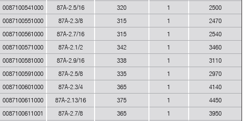 ELORA 87A Open End Slogging Spanner Inches 175-365mm - Premium Slogging Spanner from ELORA - Shop now at Yew Aik.