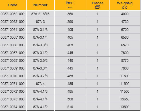 ELORA 87A Open End Slogging Spanner Inches 360-510mm - Premium Slogging Spanner from ELORA - Shop now at Yew Aik.