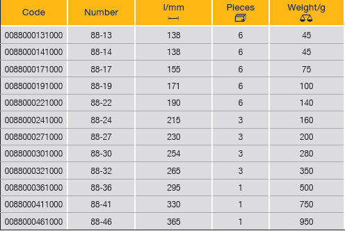 ELORA 88 Single Ring Ended Spanner 138-555mm (ELORA Tools) - Premium Single Ring Ended Spanner from ELORA - Shop now at Yew Aik.