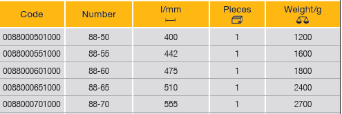 ELORA 88 Single Ring Ended Spanner 138-555mm (ELORA Tools) - Premium Single Ring Ended Spanner from ELORA - Shop now at Yew Aik.