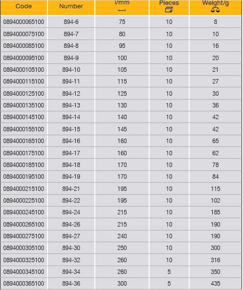 ELORA 894 Single Open Ended Spanner 75-300mm (ELORA Tools) - Premium Single Open Ended Spanner from ELORA - Shop now at Yew Aik.