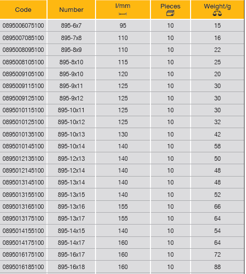 ELORA 895 Double Open Ended Spanner 95-245mm (ELORA Tools) - Premium Double Open Ended Spanner from ELORA - Shop now at Yew Aik.