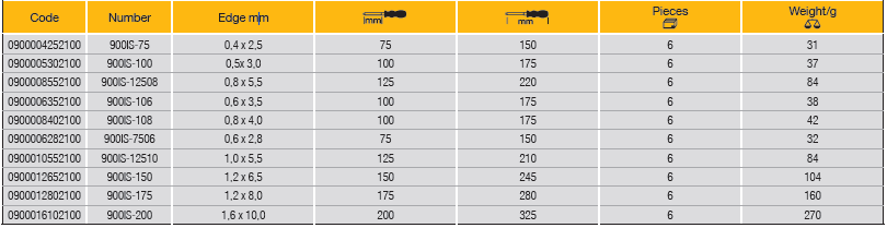 ELORA 900IS VDE Screwdriver (ELORA Tools) - Premium VDE Screwdriver from ELORA - Shop now at Yew Aik.