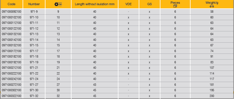 ELORA 971 1/2" VDE Socket (ELORA Tools) - Premium 1/2" VDE Socket from ELORA - Shop now at Yew Aik.