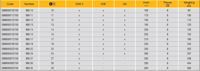ELORA 988 VDE Single Ring Ended Spanner, Deep Cranked - Premium Single Ring Ended Spanner from ELORA - Shop now at Yew Aik.