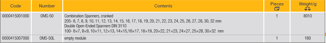 ELORA OMS-50/50L Module-Spanner Set (ELORA Tools) - Premium Spanner Set from ELORA - Shop now at Yew Aik.