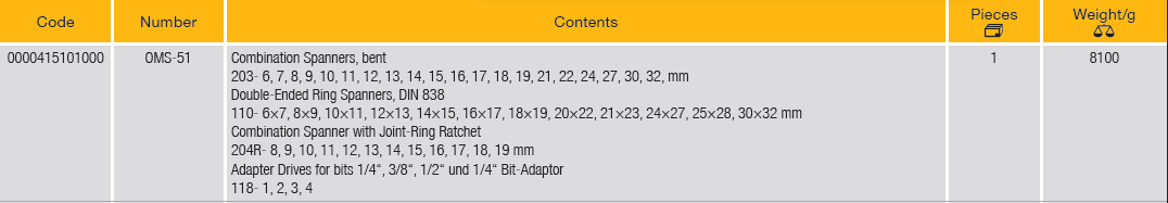 ELORA OMS-51 Module-Spanner Set (ELORA Tools) - Premium Spanner Set from ELORA - Shop now at Yew Aik.