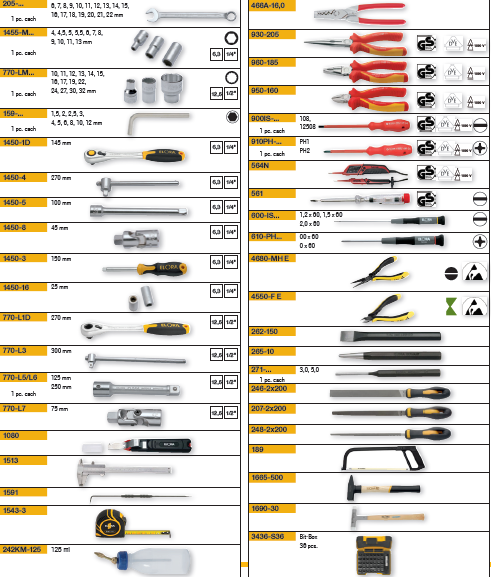 ELORA WS-4M 131 Pcs Metric Tool Assortment (ELORA Tools) - Premium Tool Assortment from ELORA - Shop now at Yew Aik.