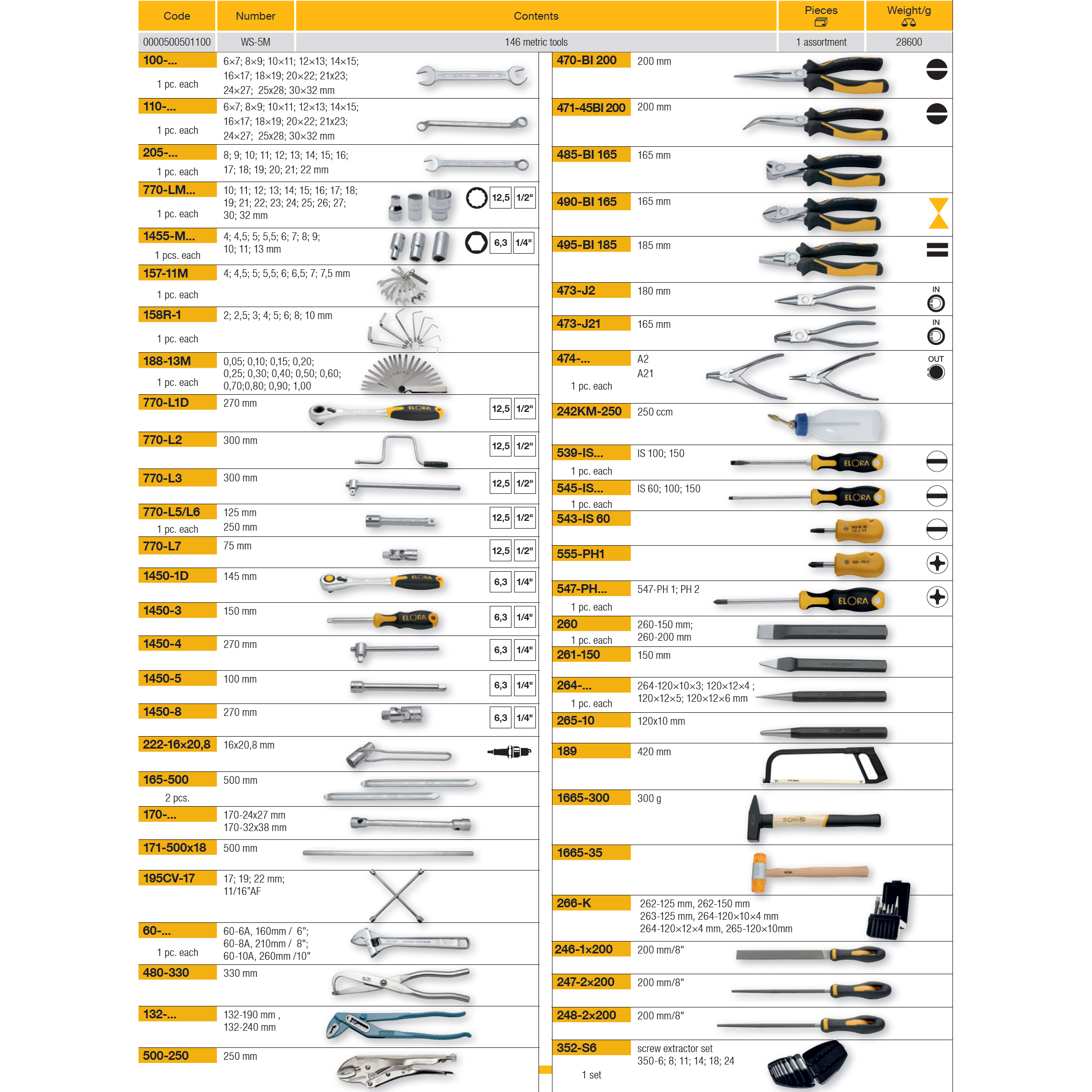 ELORA WS-5A 151 Pcs Inches Tool Assortment (ELORA Tools) - Premium Tool Assortment from ELORA - Shop now at Yew Aik.