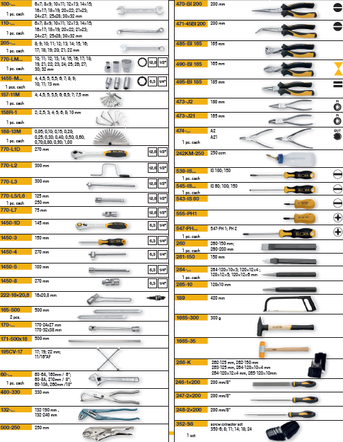 ELORA WS-5M 146 Pcs Metric Tool Assortment (ELORA Tools) - Premium Tool Assortment from ELORA - Shop now at Yew Aik.