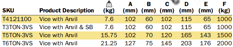 IRWIN T Workshop Bench Vice (IRWIN Tools) - Premium Bench Vice from IRWIN - Shop now at Yew Aik.