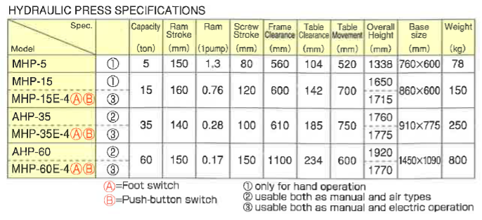 MASADA JACK AHP Hydraulic Press (MASADA Tools) - Premium Hydraulic Press from MASADA JACK - Shop now at Yew Aik.