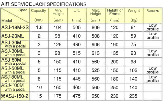 MASADA JACK ASJ Service Jack Air Type (MASADA Tools) - Premium Service Jack Air Type from MASADA JACK - Shop now at Yew Aik.