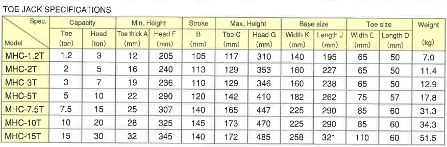 MASADA JACK MHC Toe Jack With Slide Rail Type (MASADA Tools) - Premium Toe Jack from MASADA JACK - Shop now at Yew Aik.