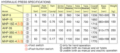 MASADA JACK MHP Hydraulic Press (MASADA Tools) - Premium Hydraulic Press from MASADA JACK - Shop now at Yew Aik.