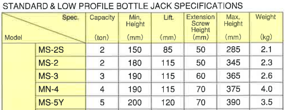 MASADA JACK MS Standard Type & Low Profile Bottle jack - Premium Bottle Jack from MASADA JACK - Shop now at Yew Aik.