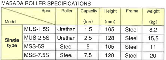 MASADA JACK MUS/MSS Single Type Transportation Heavy Goods Roller - Premium Transportation Heavy Goods Roller from MASADA JACK - Shop now at Yew Aik.