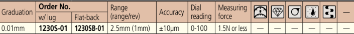 MITUTOYO 1230S-01 Type Metric - Series1 Dial Indicator 3/8” DIA - Premium Dial Indicator 3/8” from MITUTOYO - Shop now at Yew Aik.