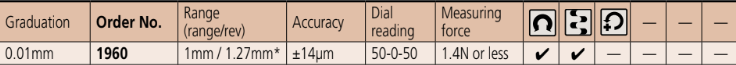 MITUTOYO 1960 1mm Back Plunger Dial Indicator, Metric - Series 1 - Premium Back Plunger Dial Indicator from MITUTOYO - Shop now at Yew Aik.