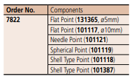 MITUTOYO 7822 Interchangeable Contact Point Set (M2.5x0.45) - Premium Interchangeable Contact Point Set from MITUTOYO - Shop now at Yew Aik.