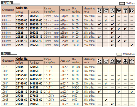 MITUTOYO Long Stroke Type (MITUTOYO Tools) - Premium Long Stroke Type from MITUTOYO - Shop now at Yew Aik.