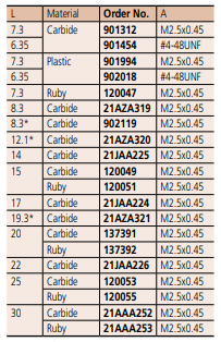 MITUTOYO Optional Accessory - Ball Point (MITUTOYO Tools) - Premium Ball Point from MITUTOYO - Shop now at Yew Aik.