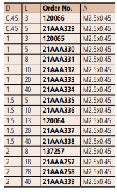 MITUTOYO Optional Accessory - Needle Point (Carbide) - Premium Needle Point from MITUTOYO - Shop now at Yew Aik.