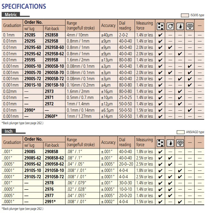 MITUTOYO Standard One Revolution Type for Error-free Reading - Premium Standard One Revolution Type from MITUTOYO - Shop now at Yew Aik.