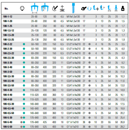NEXUS 100 EXTENDED 2-Arm Universal Puller With Extended Legs - Premium 2-Arm Universal Puller With Extended Legs from NEXUS - Shop now at Yew Aik.