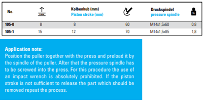 NEXUS 105 Grease Hydraulic Press For Mechanical Pullers - Premium Grease Hydraulic Press from NEXUS - Shop now at Yew Aik.