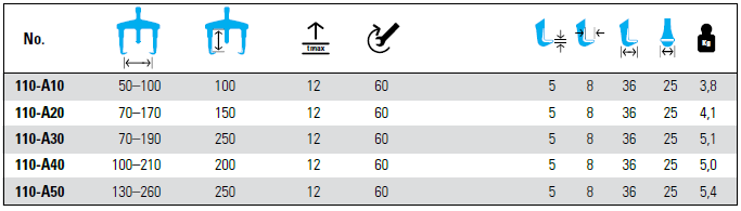 NEXUS 110-A Modular System 3-Arm Puller With Grease Hydraulic - Premium 3-Arm Puller With Grease Hydraulic from NEXUS - Shop now at Yew Aik.