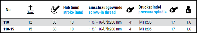 NEXUS 110 Grease Hydraulic Spindle With Screw-In - Premium Grease Hydraulic Spindle from NEXUS - Shop now at Yew Aik.