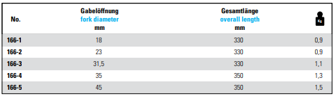 NEXUS 166 Separator Forks For Fast Release - Premium Separator Fork from NEXUS - Shop now at Yew Aik.