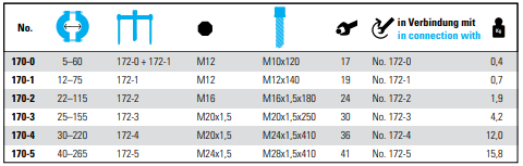 NEXUS 170 Bearing Separator Puller Mechanical Spindles - Premium Bearing Separator Puller from NEXUS - Shop now at Yew Aik.
