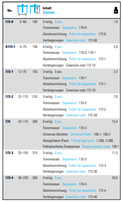 NEXUS 173 Separating Set With Pullers And Extension Rods - Premium Separating Set With Pullers And Extension Rods from NEXUS - Shop now at Yew Aik.