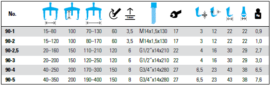 NEXUS 90 2-Arm Universal Puller With Full-Steel Legs - Premium 2-Arm Universal Puller With Full-Steel Legs from NEXUS - Shop now at Yew Aik.