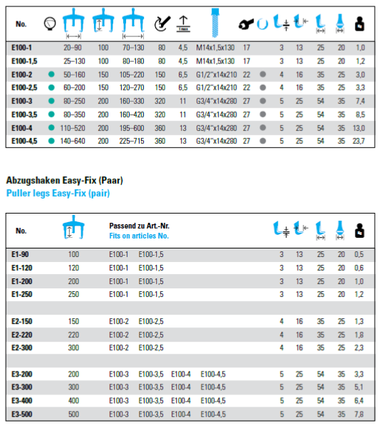 NEXUS E100 2-Arm Universal Puller Easy-Fix - Premium 2-Arm Universal Puller from NEXUS - Shop now at Yew Aik.