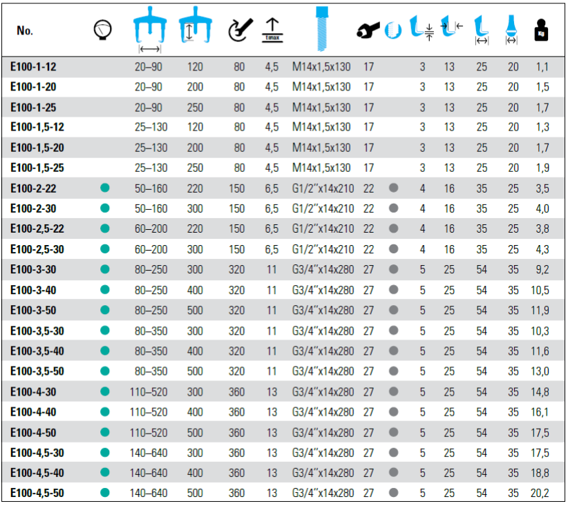 NEXUS E100 EXTENDED 2-Arm Universal Puller Easy-Fix - Premium 2-Arm Universal Puller from NEXUS - Shop now at Yew Aik.
