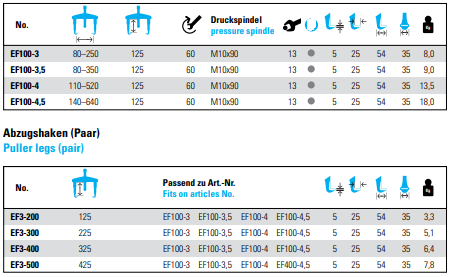 NEXUS EF100-3 2-Arm Universal Puller With Grease-Hydraulic - Premium 2-Arm Universal Puller from NEXUS - Shop now at Yew Aik.