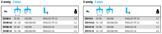 NEXUS ES100 KRALLEX Krallex Universal Puller Set Easy-Fix - Premium Universal Puller Set from NEXUS - Shop now at Yew Aik.
