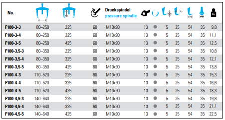 NEXUS F100-3 2-Arm Universal Puller With Extended Legs - Premium 2-Arm Universal Puller from NEXUS - Shop now at Yew Aik.