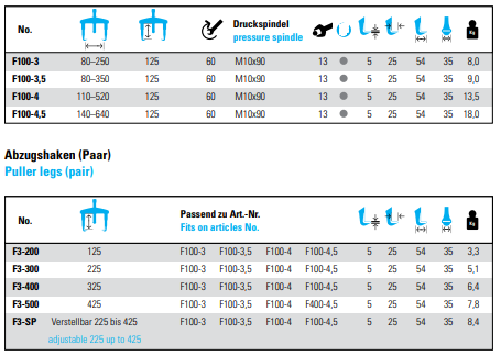 NEXUS F100-3 2-Arm Universal Puller With Grease-Hydraulic - Premium 2-Arm Universal Puller from NEXUS - Shop now at Yew Aik.
