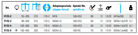 NEXUS F172 Bearing Separator Puller With Grease-Hydraulic Spindle - Premium Bearing Separator Puller from NEXUS - Shop now at Yew Aik.