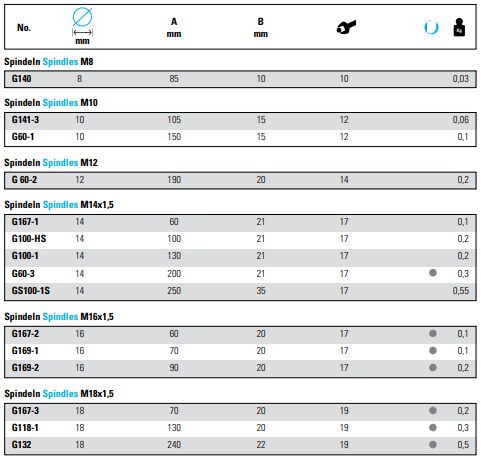 NEXUS G Mechanical Spindle And Tie Rods - Premium Mechanical Spindle from NEXUS - Shop now at Yew Aik.