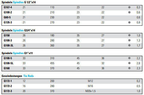 NEXUS G Mechanical Spindle And Tie Rods - Premium Mechanical Spindle from NEXUS - Shop now at Yew Aik.