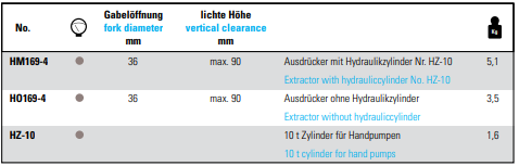 NEXUS HM169-4 Ball Joint Extractor For Trucks - Premium Ball Joint Extractor from NEXUS - Shop now at Yew Aik.