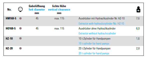 NEXUS HM169-5 Ball Joint Extractor For Heavy Trucks And Buses - Premium Ball Joint Extractor from NEXUS - Shop now at Yew Aik.