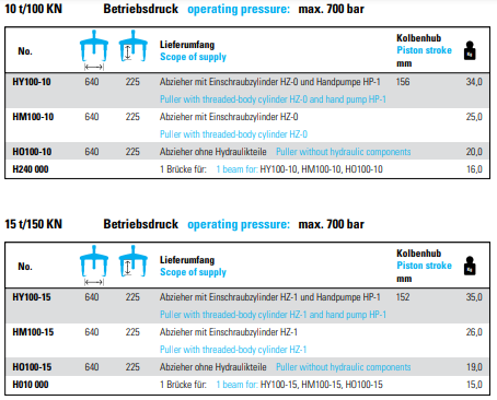 NEXUS HY100 2-Arm Hydraulic Puller Operating Puller Max 700 Bar - Premium 2-Arm Hydraulic Puller from NEXUS - Shop now at Yew Aik.